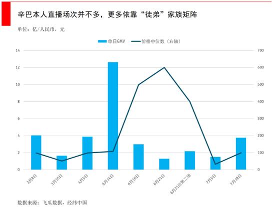 盯了李佳琦、薇娅等头部主播一个月，发现了这些选品规律