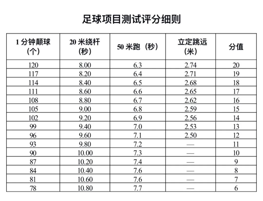 南陵中学体育特长生2024录取名单,南陵中学体育特长生文化分多少