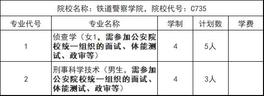 大厚本报考指南,高考报考的大厚本怎么看