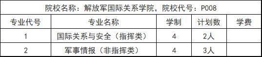 大厚本报考指南,高考报考的大厚本怎么看