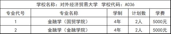 大厚本报考指南,高考报考的大厚本怎么看
