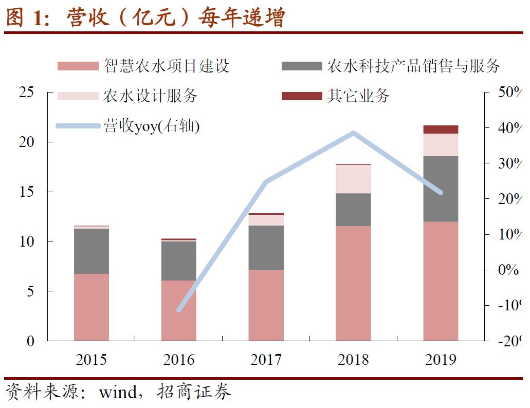 大禹转债的正股是什么,大禹节水股票可转债