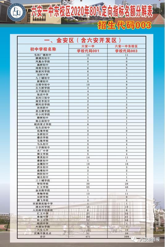 嗨，我是六安一中东校区，欢迎新同学……
