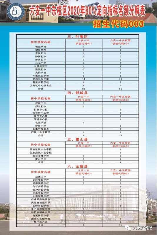 嗨，我是六安一中东校区，欢迎新同学……