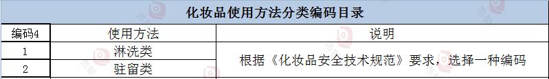 化妆品类别及功效,化妆品分为普通化妆品和什么