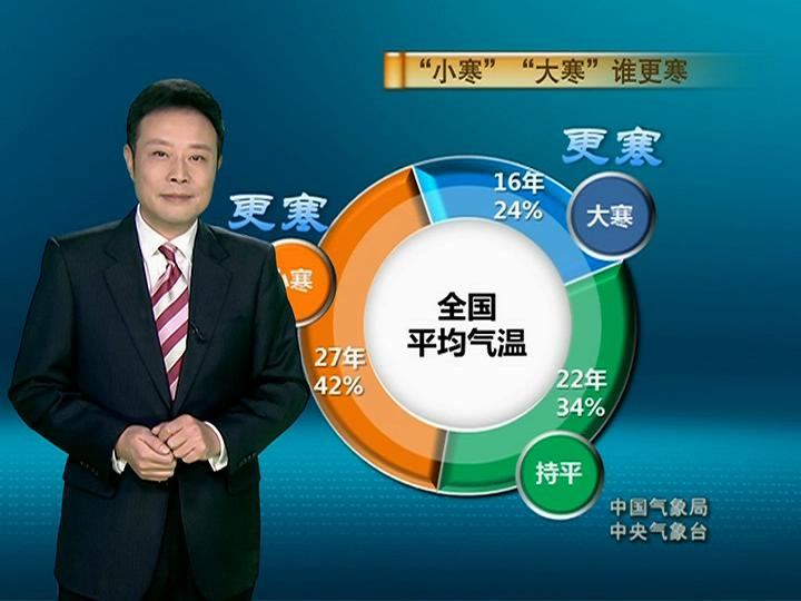 11月21号新闻联播后天气预报,2020年11月21日新闻联播天气预报