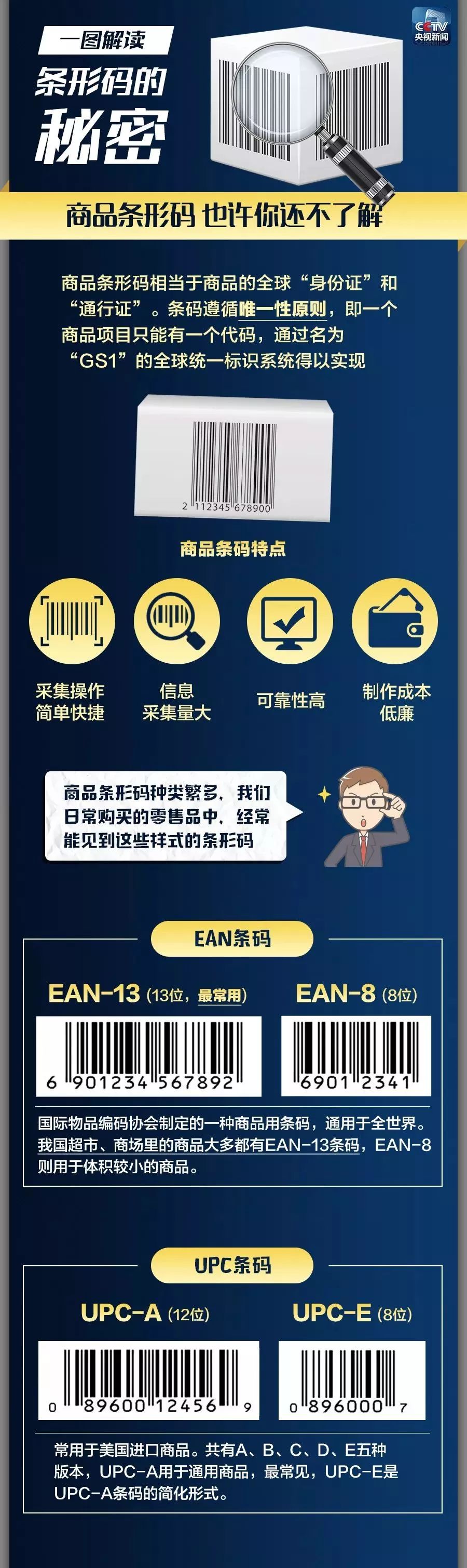 如何通过商品条形码识假货,商品没有防伪码是正品吗