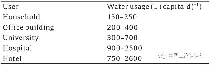 对未来水资源的保护和管理的展望,山东省水资源可持续利用研究