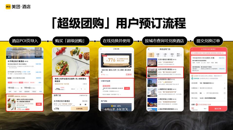 美团超级团购助力高星酒店,美团助力直播