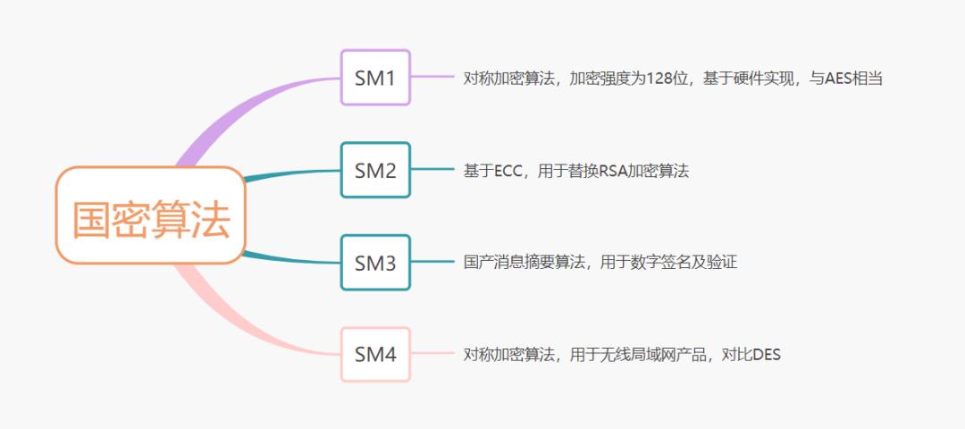 程序员入职必备,程序员必备的项目