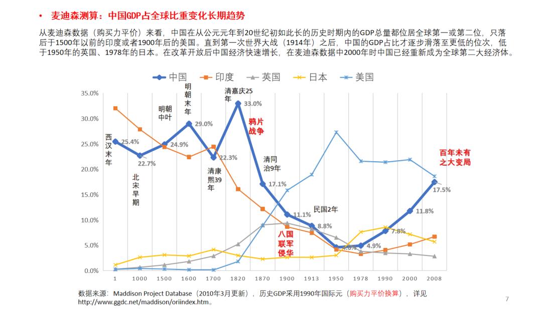 论中国的经济转型,新中国以来经济发展脉络