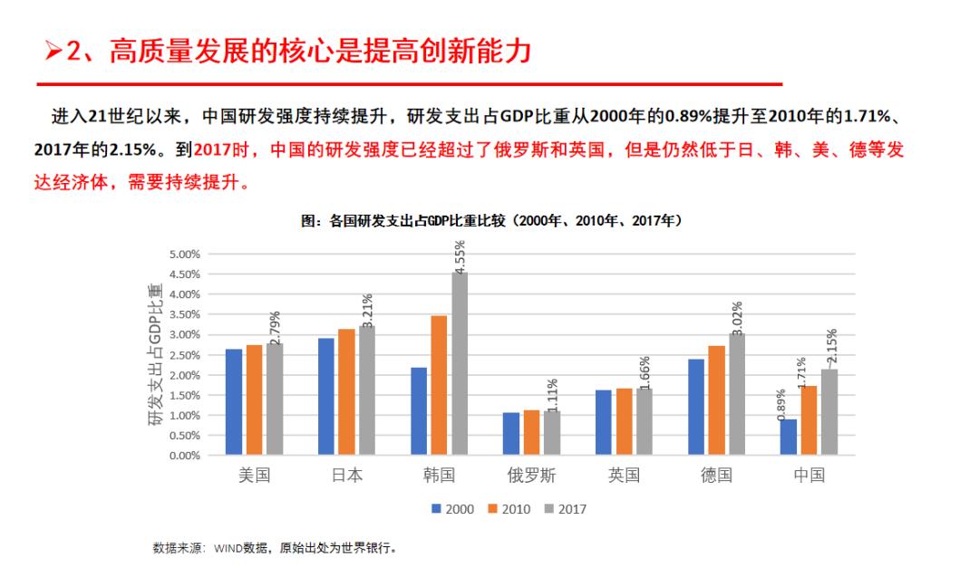 论中国的经济转型,新中国以来经济发展脉络