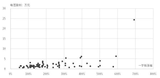 创业板注册制新规交易规则解读,创业板新规交易规则常识解析最新