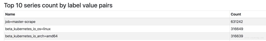 prometheus优缺点,prometheus最终解析
