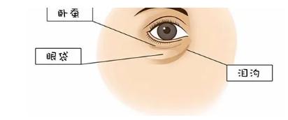 告别黑眼圈好好睡觉好好吃饭,早点休息告别黑眼圈