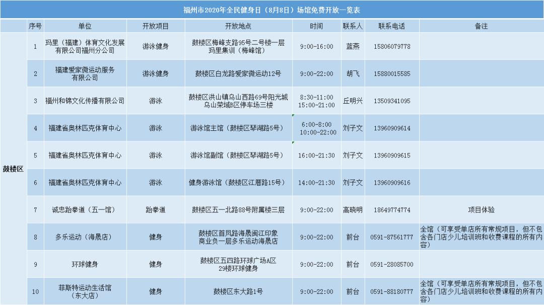 福州免费开放操场,福州免费开放的图书馆