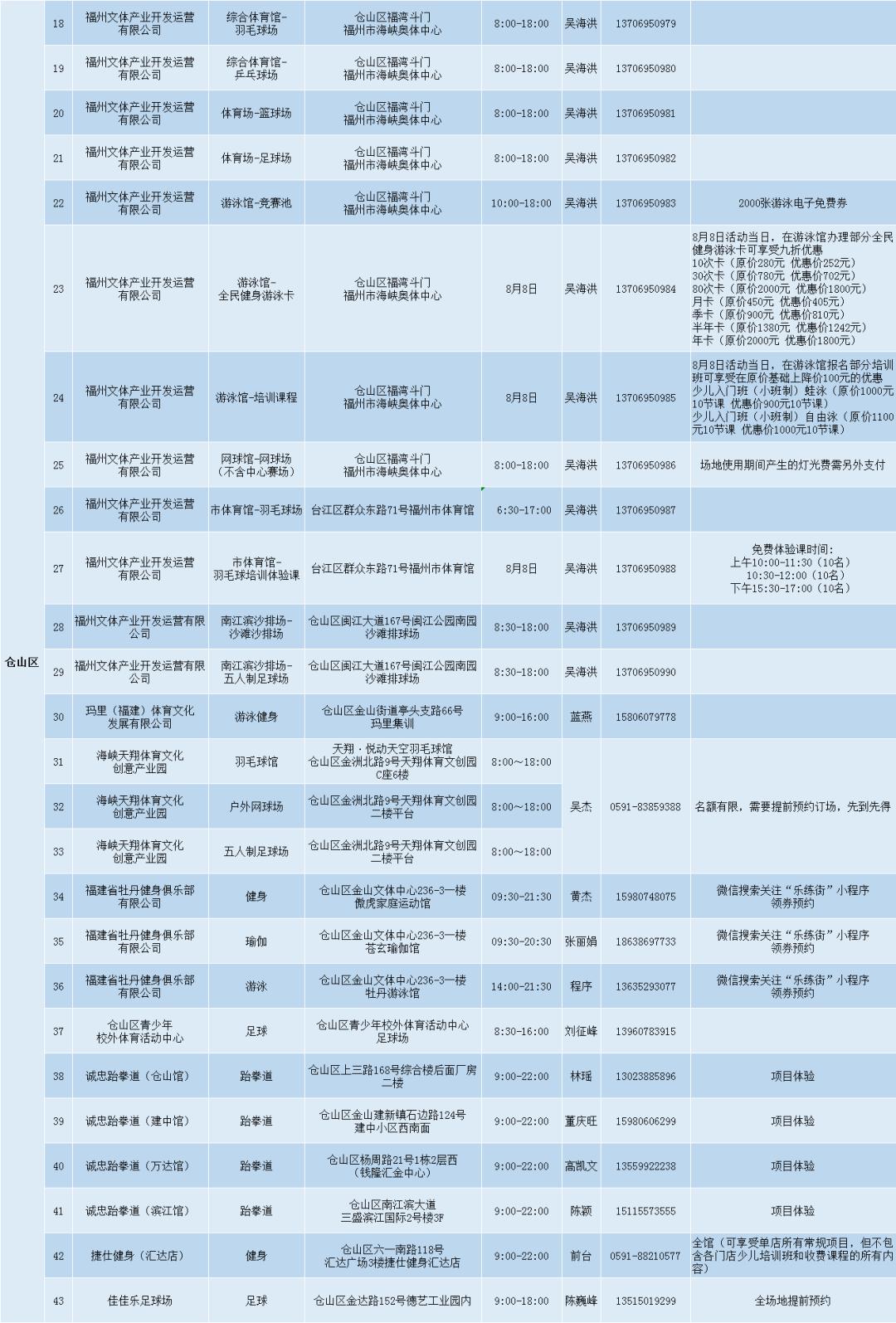 福州免费开放操场,福州免费开放的图书馆