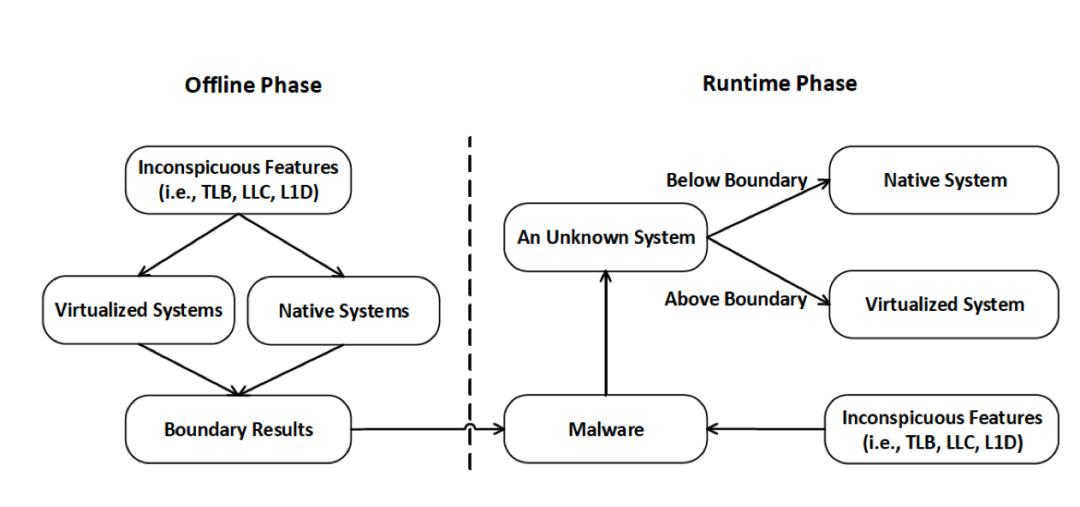 对抗恶意bug的办法,对抗恶意软件最有效的保护机制