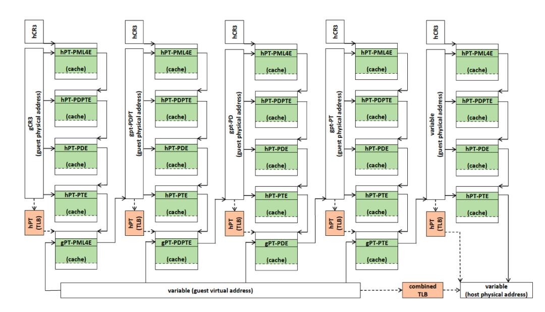 对抗恶意bug的办法,对抗恶意软件最有效的保护机制