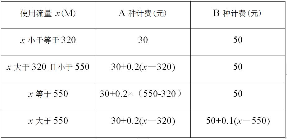 用列表法估算一元二次方程,方程组的实际应用讲解