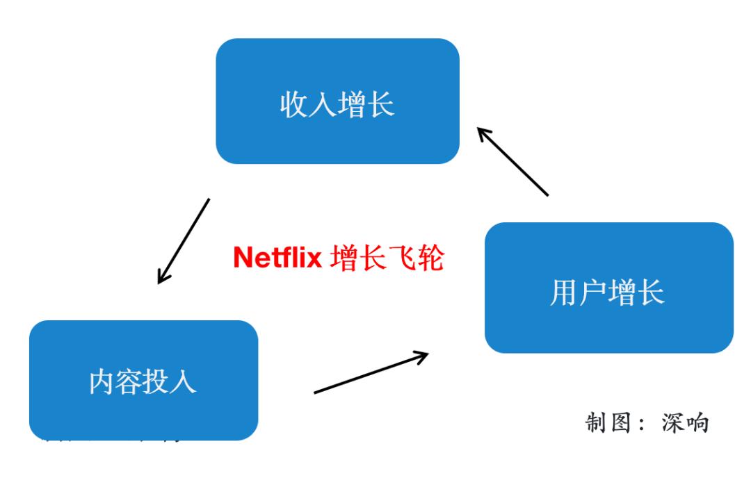 不进院线直接上Disney+，《花木兰》改道背后是北美流媒体的大乱斗