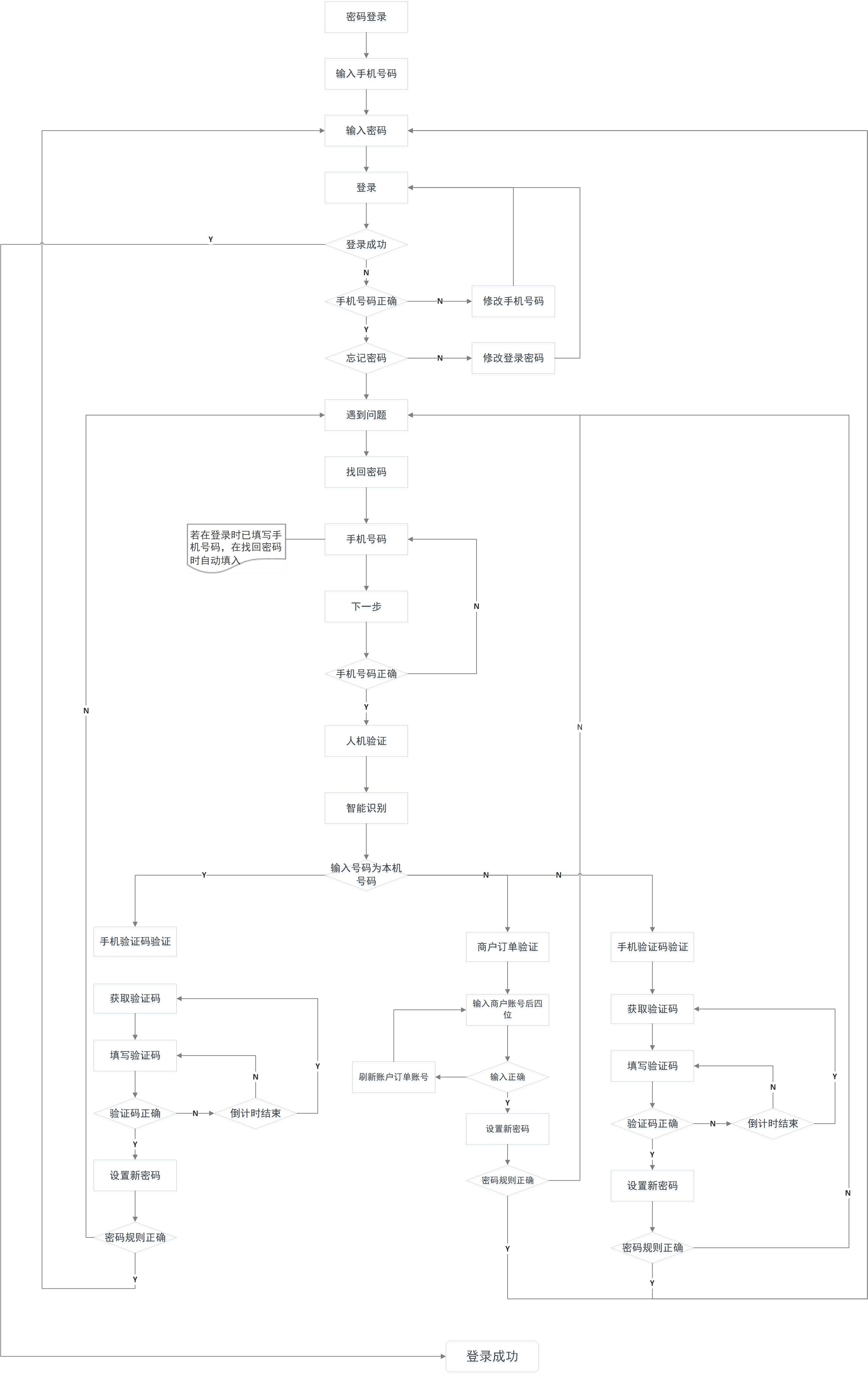 美团注册的手机号码换了怎么登录,美团外卖用户注册流程