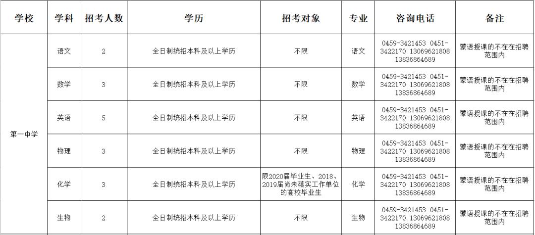 黑龙江教师招聘网最新信息,黑龙江省大庆市教师招聘