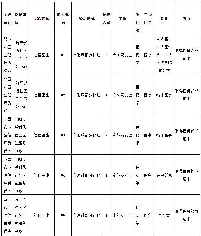 黑龙江教师招聘网最新信息,黑龙江省大庆市教师招聘