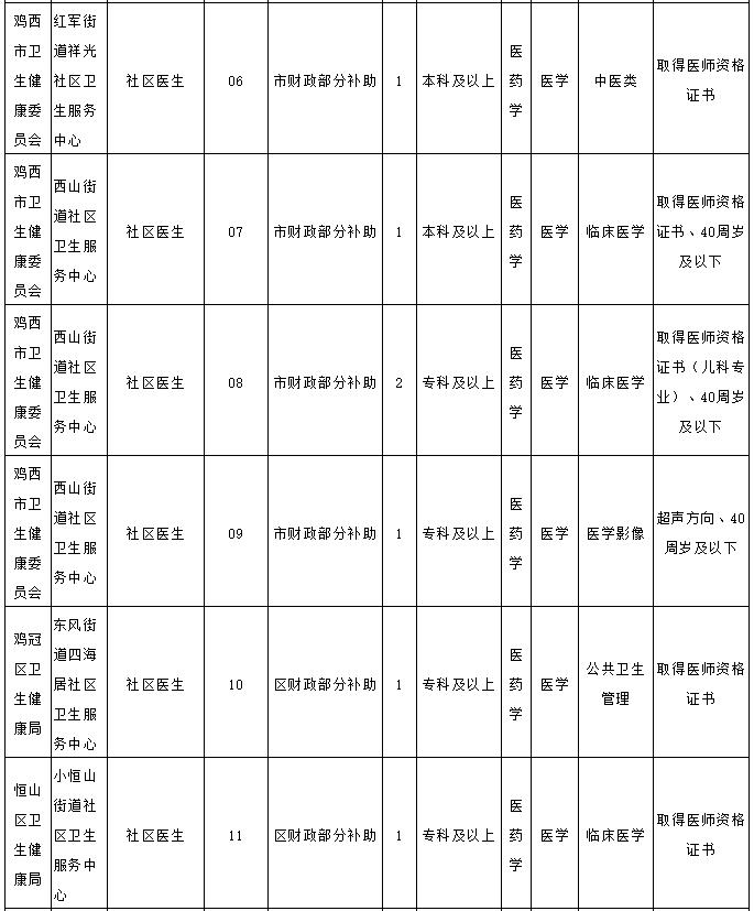 黑龙江教师招聘网最新信息,黑龙江省大庆市教师招聘