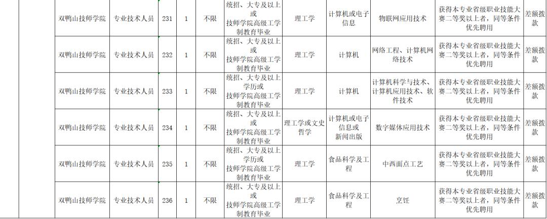 黑龙江教师招聘网最新信息,黑龙江省大庆市教师招聘