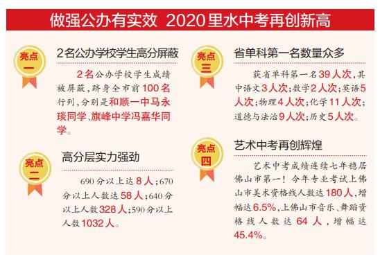 里水重点发展,里水高质量发展