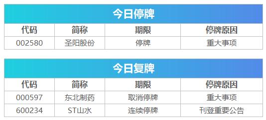 盘前要闻欧美股市大跌,盘前必读今日股市