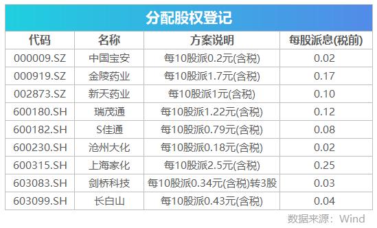 盘前要闻欧美股市大跌,盘前必读今日股市