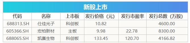 盘前要闻欧美股市大跌,盘前必读今日股市