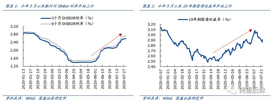 国盛证券大盘结构性分化,国盛证券短期偏谨慎中期仍看好