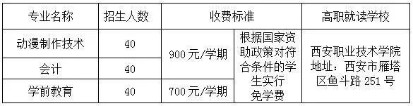 西安综合职业中等专业技术学校,西安综合职业中等专业学校2021