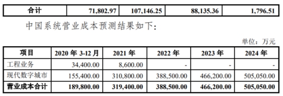 深桑达a的前景,深桑达a并购重组