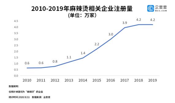 吉林省麻辣烫品牌,吉林麻辣烫十大排名