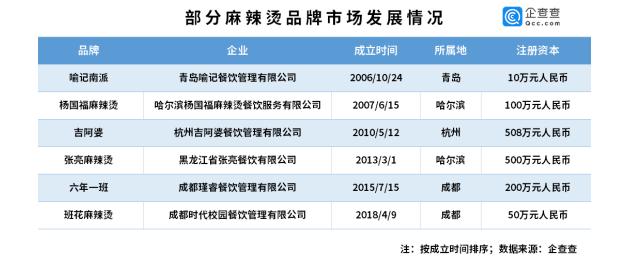 吉林省麻辣烫品牌,吉林麻辣烫十大排名