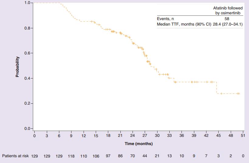 egfr-tki是什么方案,egfrtki区别