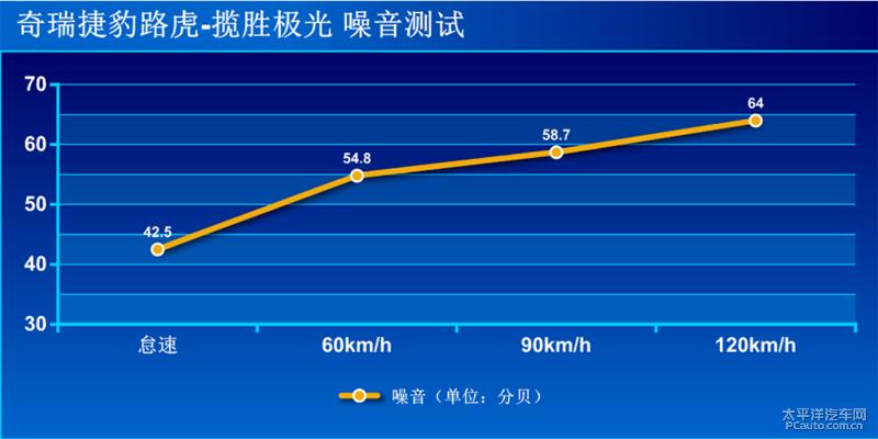 2020路虎揽胜极光评测,沉浸式看车19款路虎极光