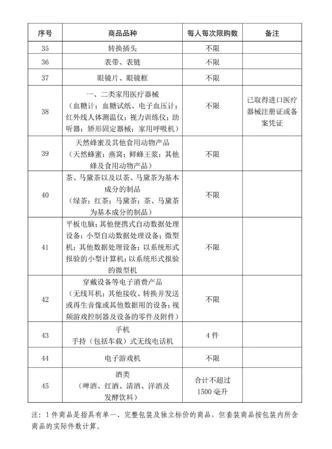 海南离岛免税购物提货时间,海南离岛免税怎么退货