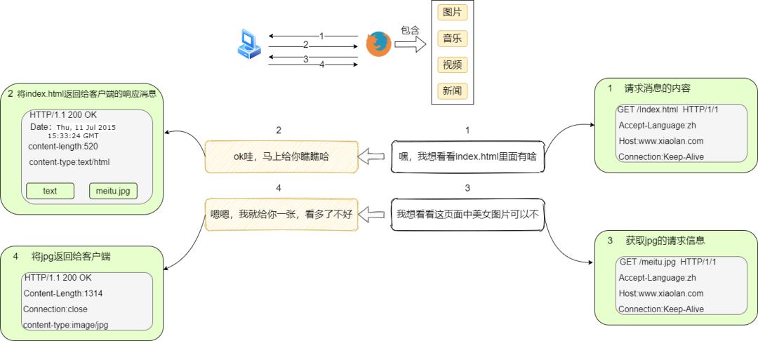 30张图片揭露社会真相,40张照片背后的故事