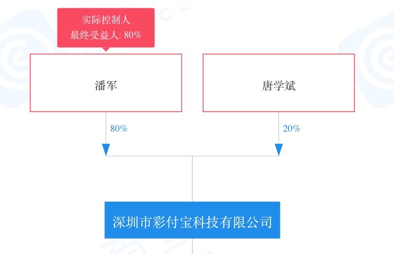 花样年地产重组,花样年收购华通置业