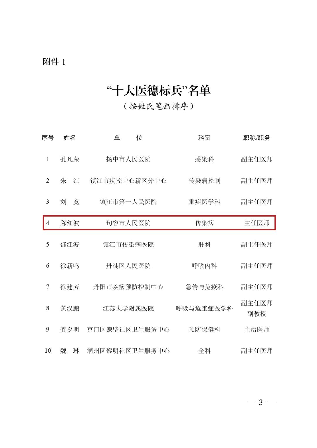 江苏句容医师名单,句容名医评选