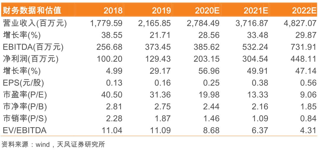 粮食安全系列之大禹节水（300021.SZ）：保粮食安全将加大农田基础设施建设，公司下半年迎业绩拐点！「天风农业」
