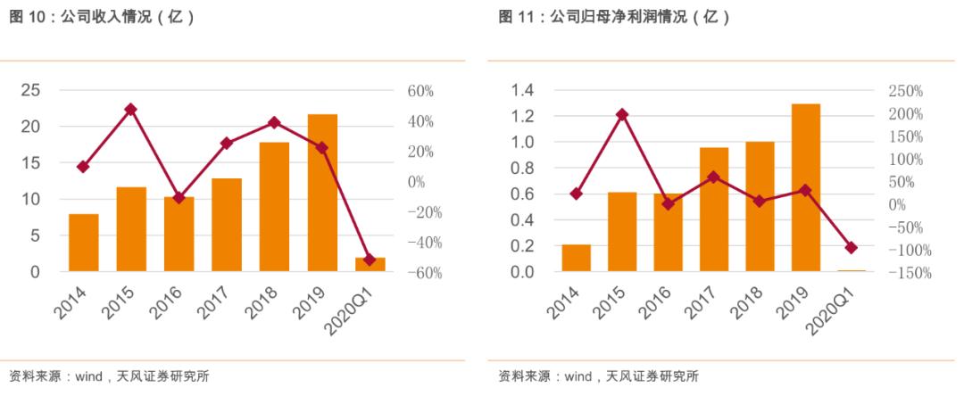 粮食安全系列之大禹节水（300021.SZ）：保粮食安全将加大农田基础设施建设，公司下半年迎业绩拐点！「天风农业」
