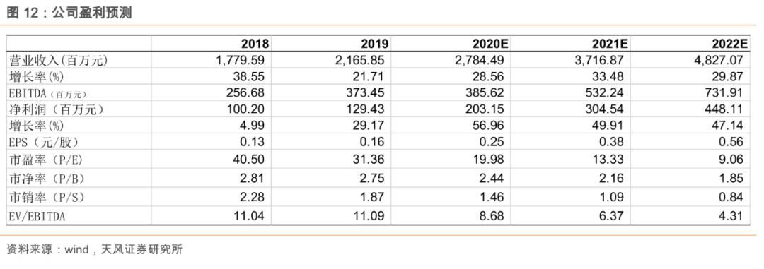 粮食安全系列之大禹节水（300021.SZ）：保粮食安全将加大农田基础设施建设，公司下半年迎业绩拐点！「天风农业」