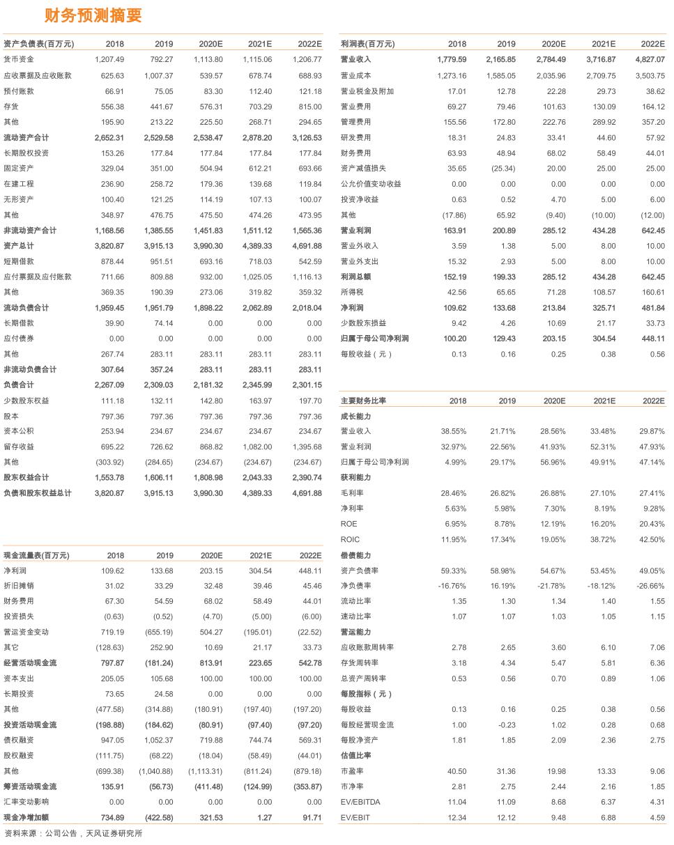 粮食安全系列之大禹节水（300021.SZ）：保粮食安全将加大农田基础设施建设，公司下半年迎业绩拐点！「天风农业」