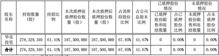 降降降！青青稞酒上半年主要数据全面下降，中高端占比下滑现金流恶化，控股股东还要减持股份偿还融资借款